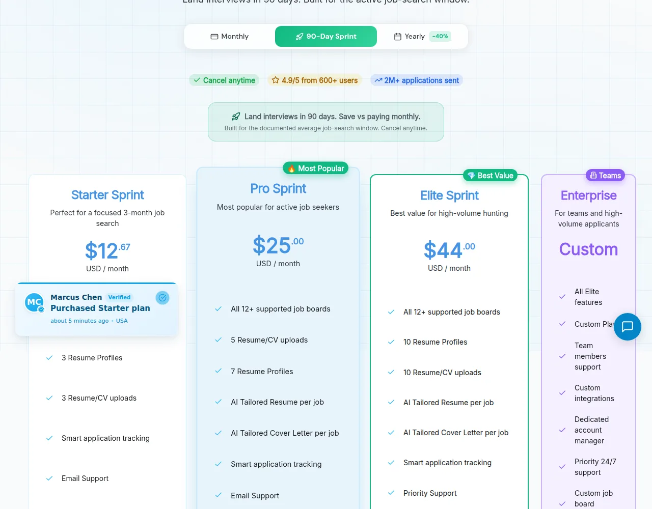 FastApply pricing cards showing Starter Sprint $12.67, Pro Sprint $25.00 and Elite Sprint $44.00 USD per month plus a '4.9/5 from 600+ users' badge