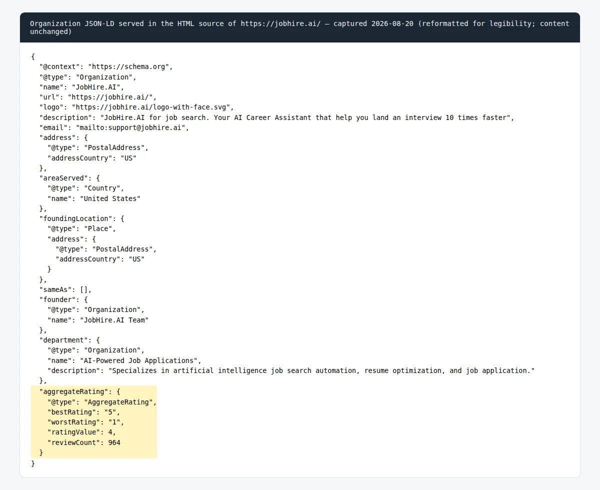 Organization JSON-LD from the jobhire.ai homepage source with a highlighted self-declared aggregateRating of ratingValue 4 and reviewCount 964
