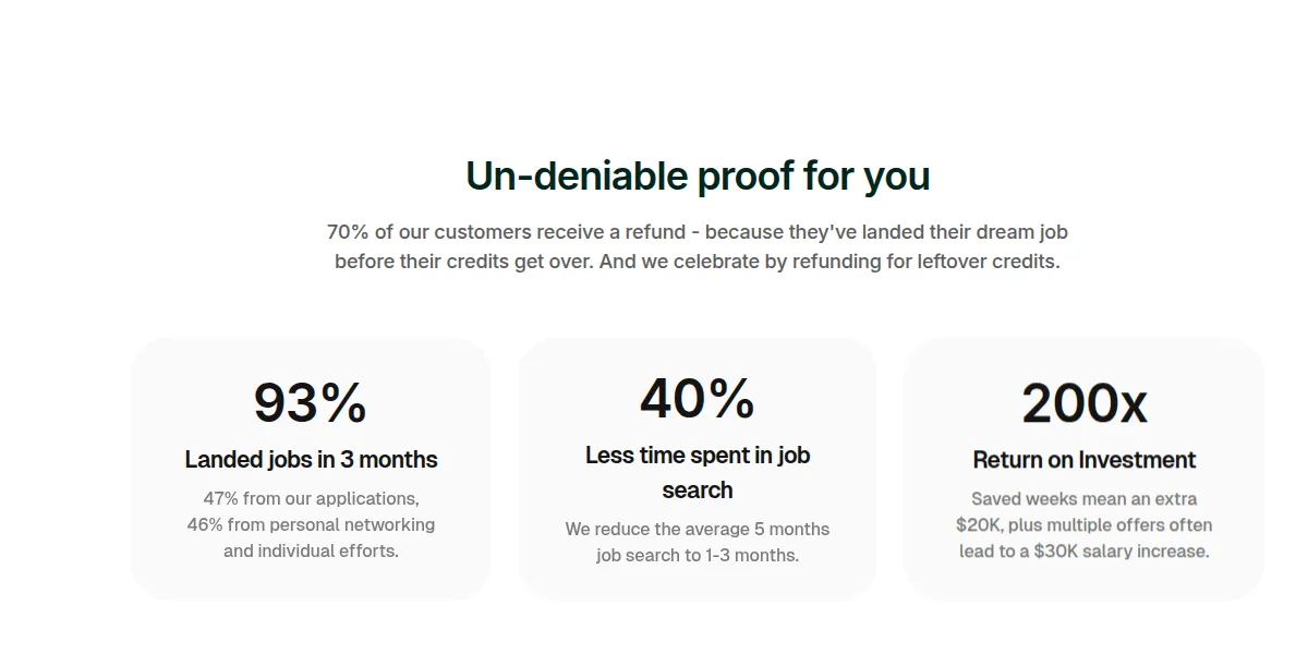 Scale.jobs pricing page section stating 70% of our customers receive a refund because they landed their dream job before their credits get over, and we celebrate by refunding for leftover credits